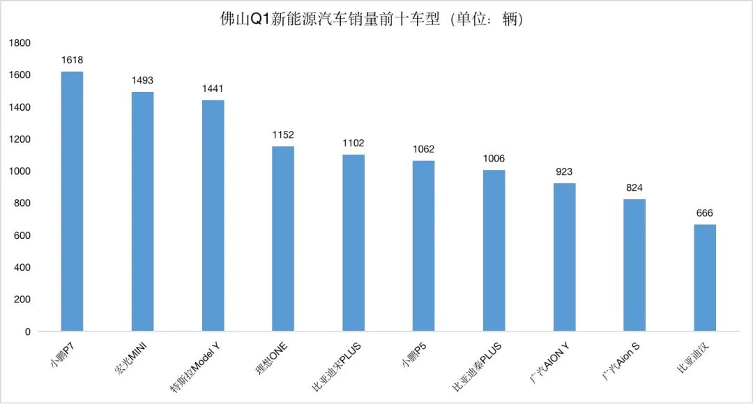 2022年汽车品牌销量排行榜前十名_二线汽车豪华品牌销量排行_2019年4月suv榜前100名