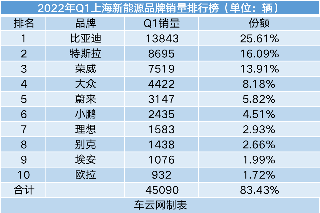 2019年4月suv榜前100名_2022年汽车品牌销量排行榜前十名_二线汽车豪华品牌销量排行