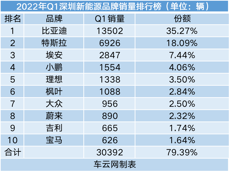 二线汽车豪华品牌销量排行_2022年汽车品牌销量排行榜前十名_2019年4月suv榜前100名