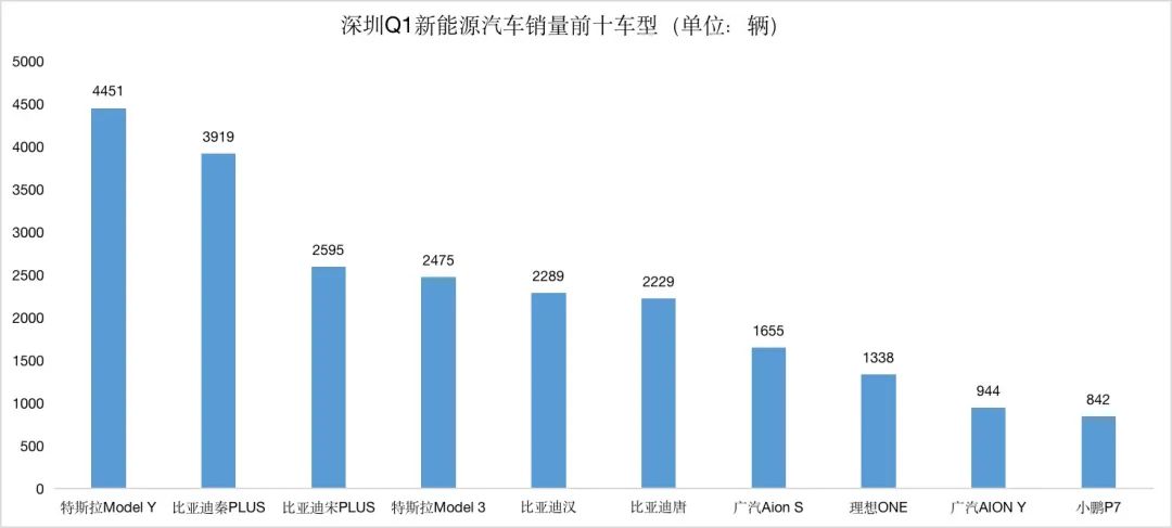 二线汽车豪华品牌销量排行_2022年汽车品牌销量排行榜前十名_2019年4月suv榜前100名