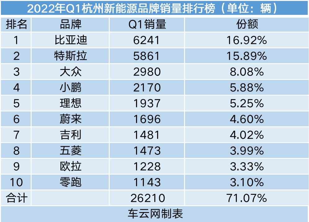 2022年汽车品牌销量排行榜前十名_2019年4月suv榜前100名_二线汽车豪华品牌销量排行