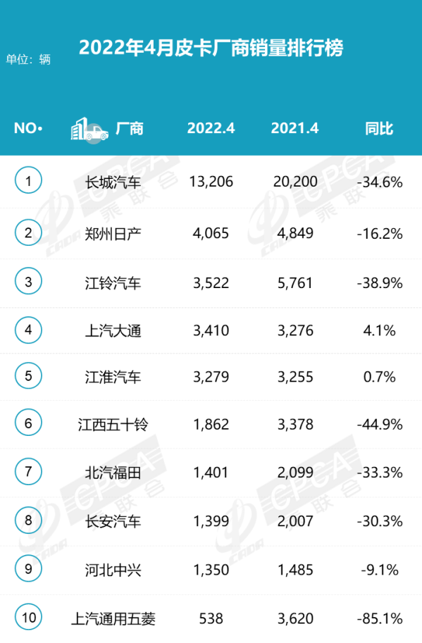 18款凯美瑞销量怎么样_2017年5月凯美瑞销量_四月汽车销量排行榜凯美瑞