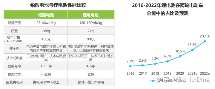 别墅用冰蓄冷空调_车用蓄电池管理系统_福寿沟蓄排系统