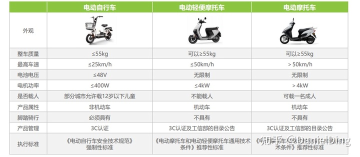 车用蓄电池管理系统_福寿沟蓄排系统_别墅用冰蓄冷空调