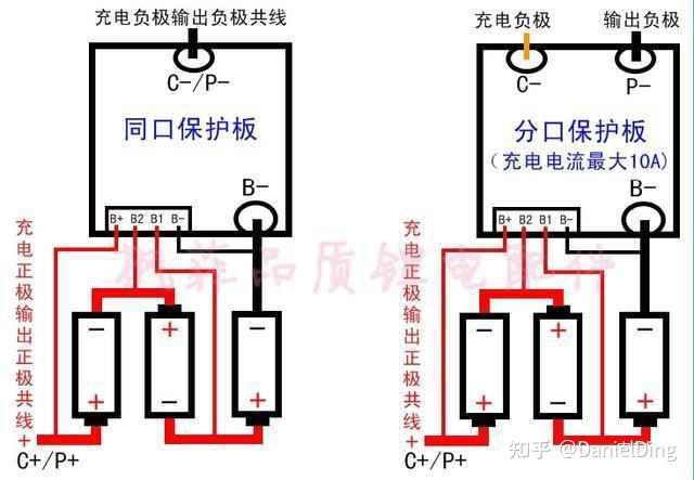 别墅用冰蓄冷空调_车用蓄电池管理系统_福寿沟蓄排系统