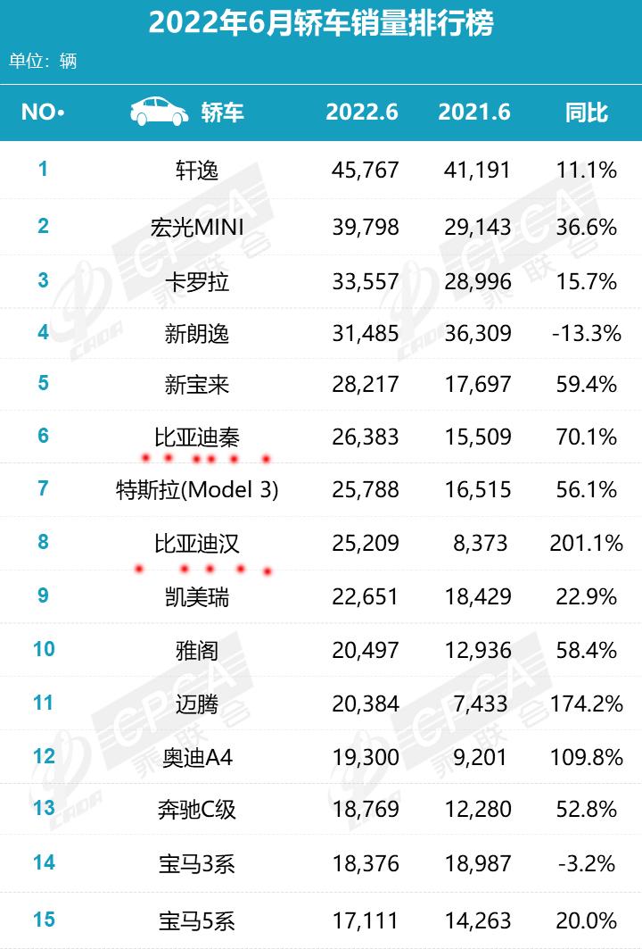 汽车终端销量排行_2022汽车轿车销量排行榜_日本漫画销量排行总榜