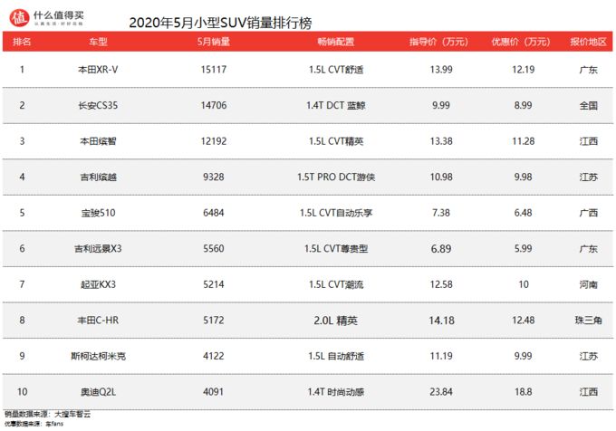 2016年1月份suv销量排行榜_2022年5月份suv销量排行榜完整版_2月份suv销量排行