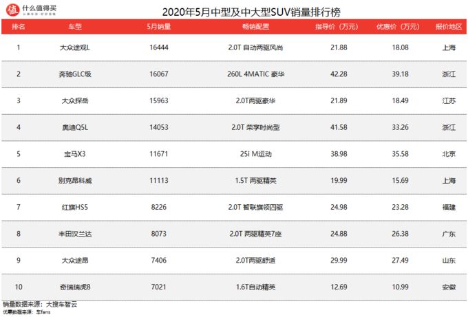 2月份suv销量排行_2022年5月份suv销量排行榜完整版_2016年1月份suv销量排行榜