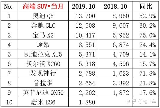 2016年6月份国产suv销量排行榜_2018年12月份suv销量排行_2022年5月份suv销量排行榜完整版