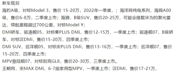 2022新汽车品牌_2022新叶城boss_2022新叶城任务