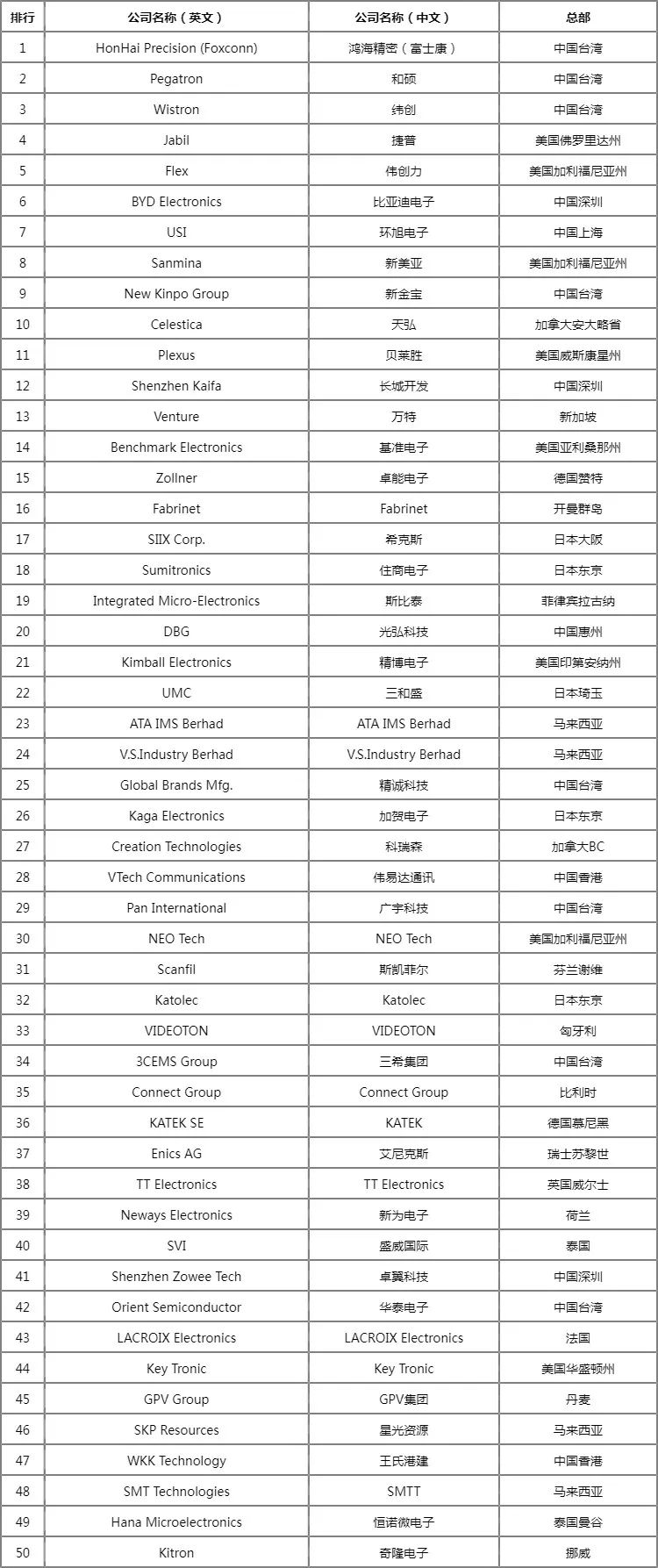 中国汽车品牌销量排行_世界汽车品牌销量榜_2022汽车品牌总销量排行榜