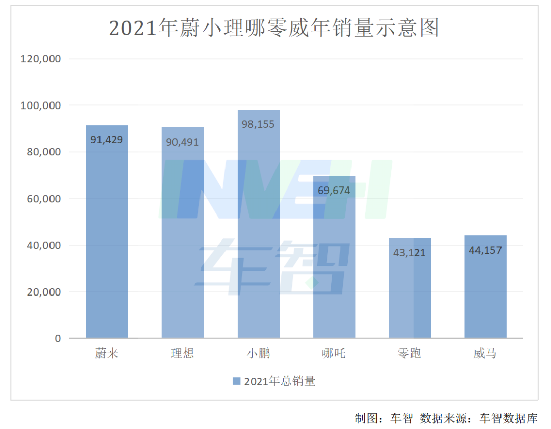 比亚迪2022新能源汽车_比亚迪新f3汽车換挡最佳转速_比亚迪能源汽车价格