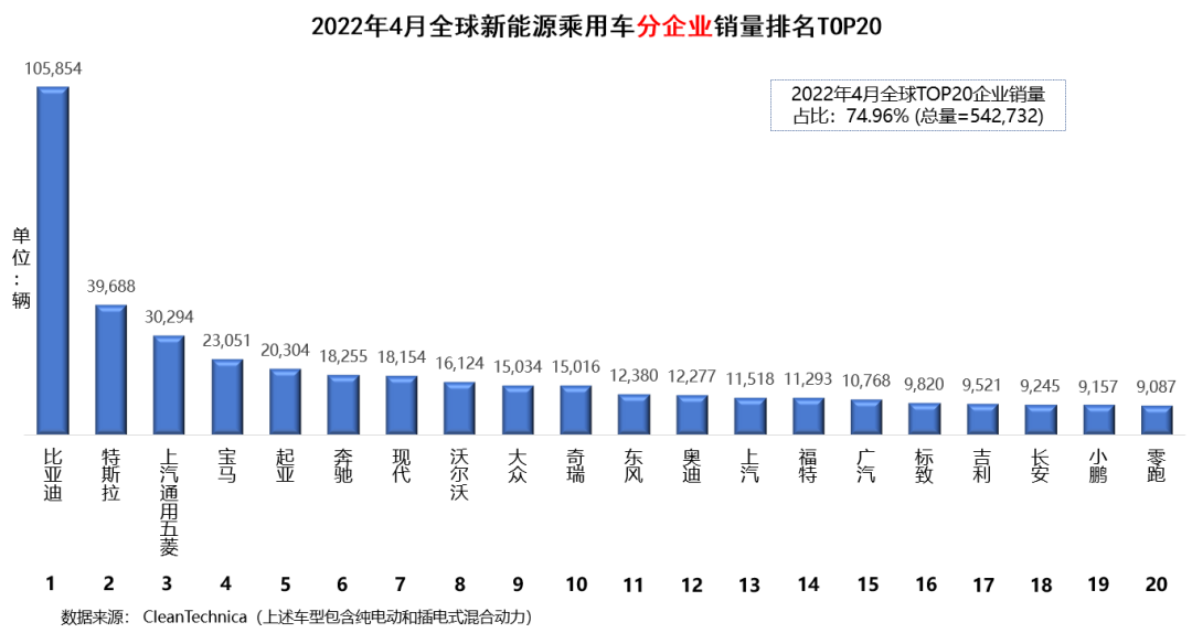 2022车企汽车销量排行榜_豪车销量榜_中大型车销量排行