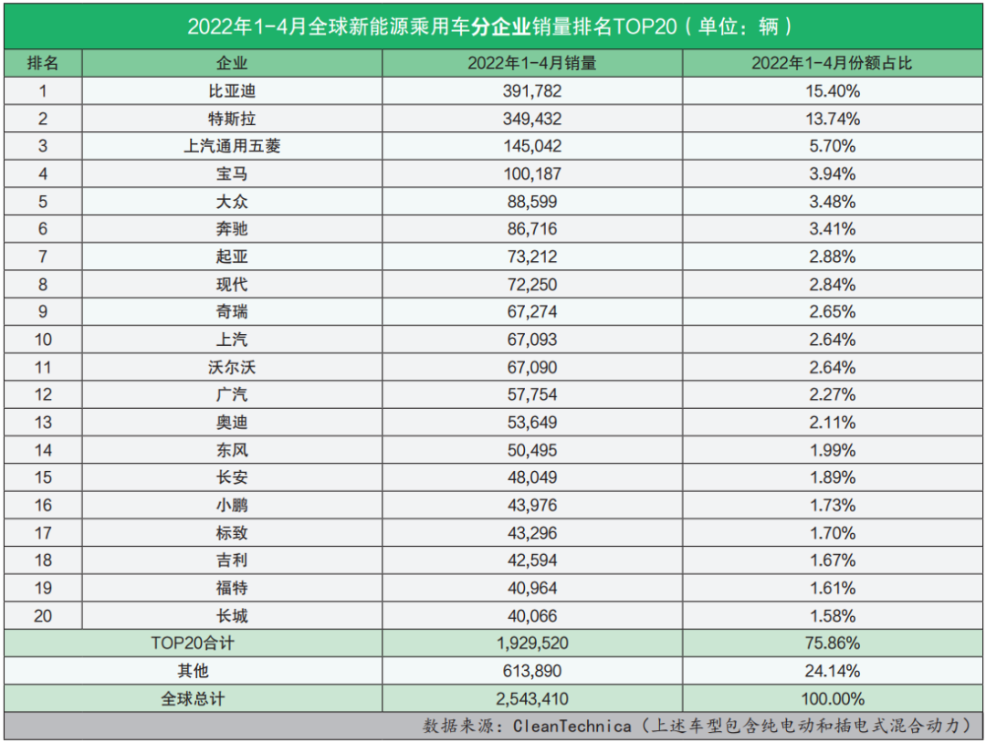 2022车企汽车销量排行榜_中大型车销量排行_豪车销量榜