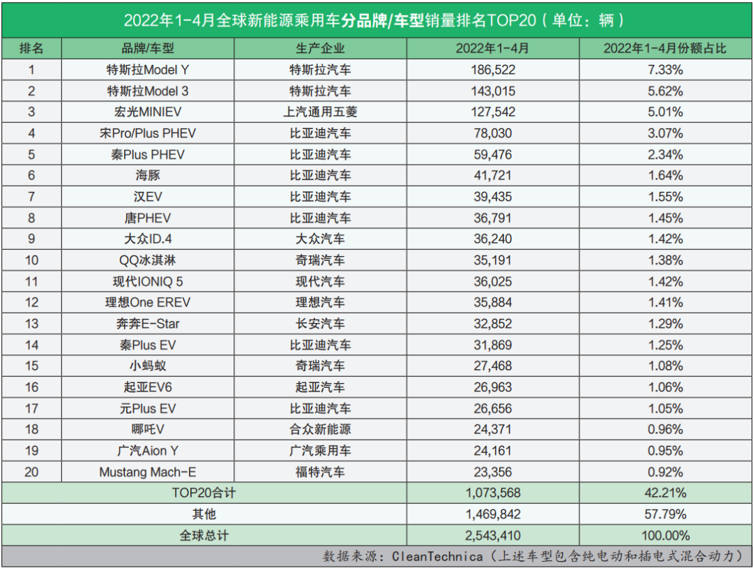 中大型车销量排行_2022车企汽车销量排行榜_豪车销量榜