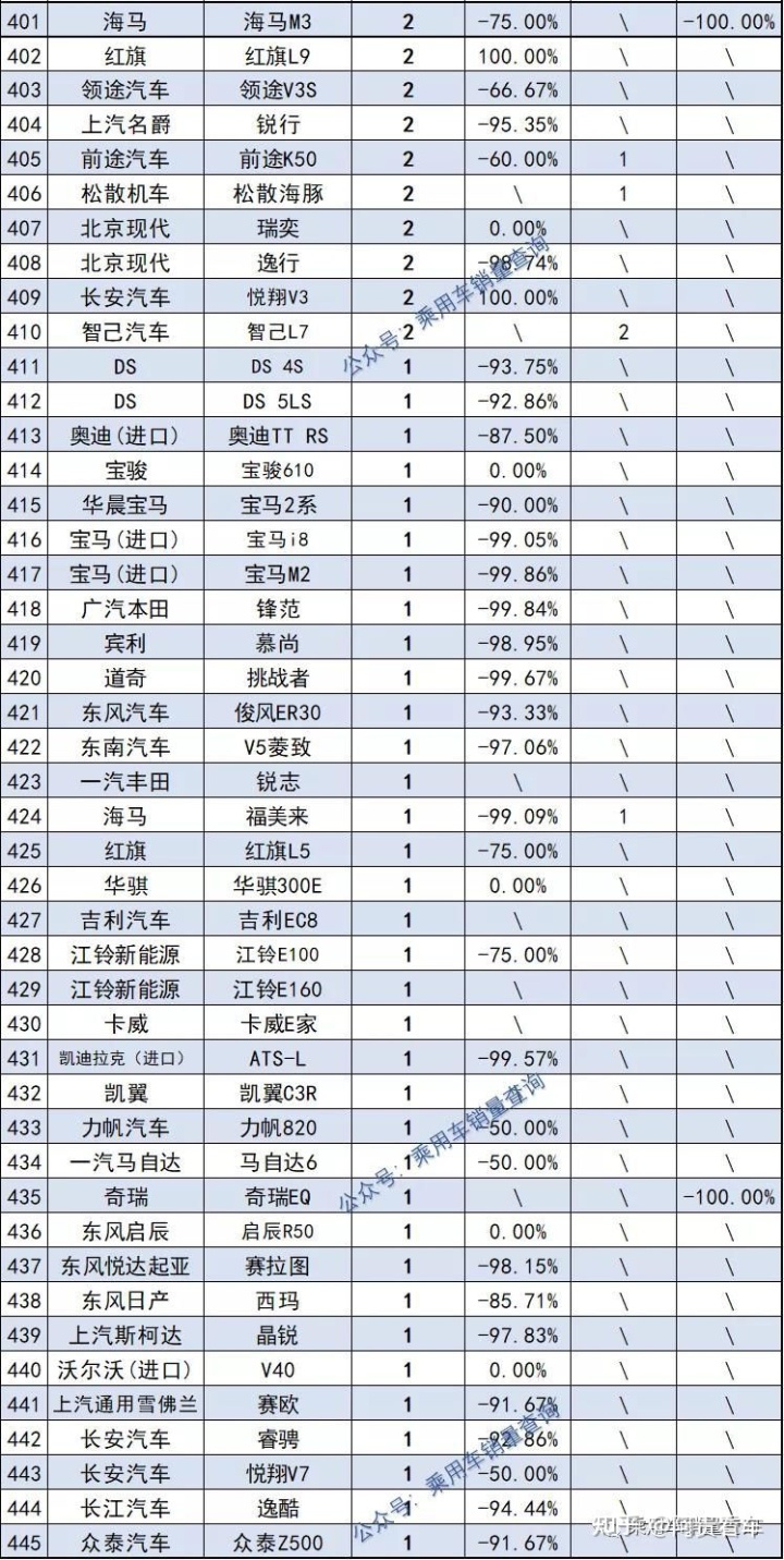 2022年属蛇的全年运势_2022年1992年属猴人的全年运势_2022年全年轿车销量排行