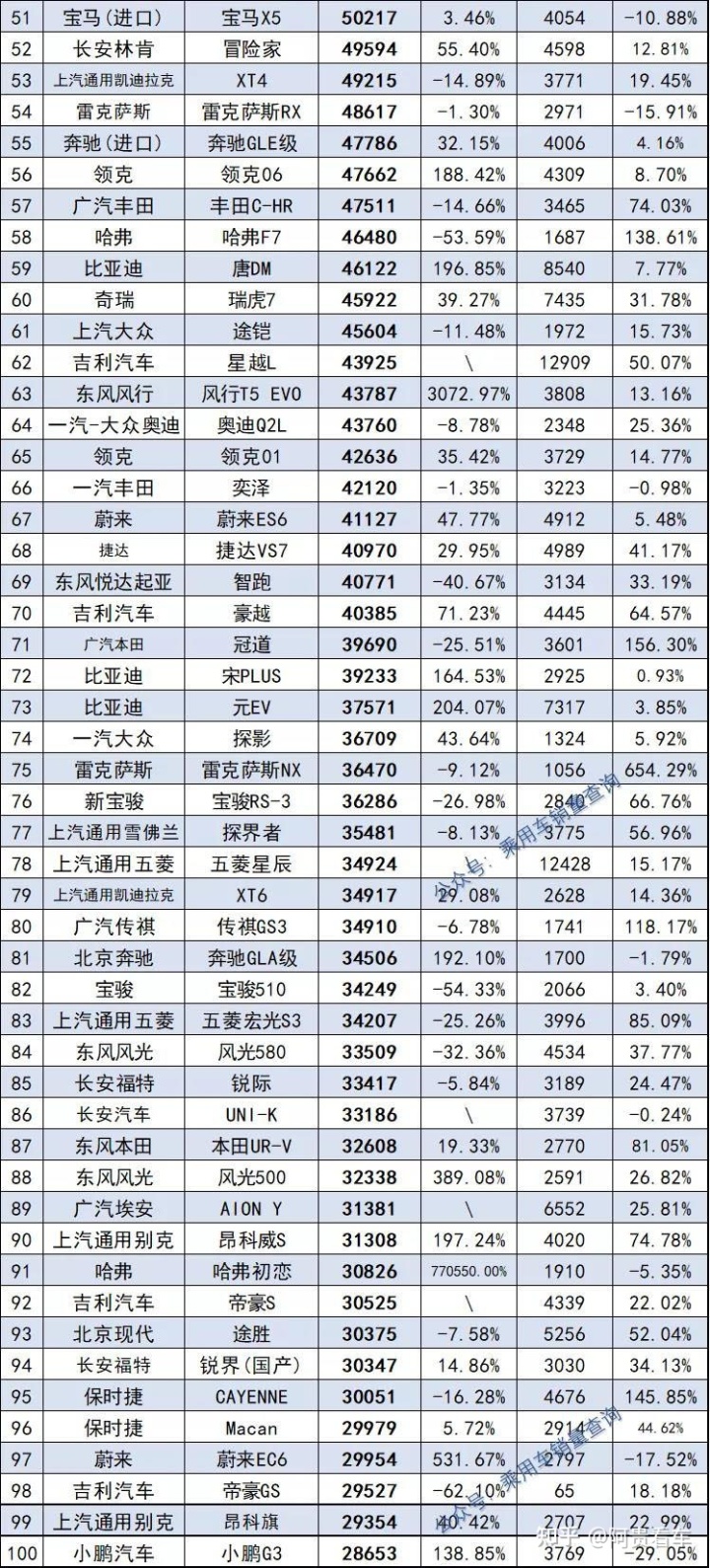 2022年1992年属猴人的全年运势_2022年全年轿车销量排行_2022年属蛇的全年运势