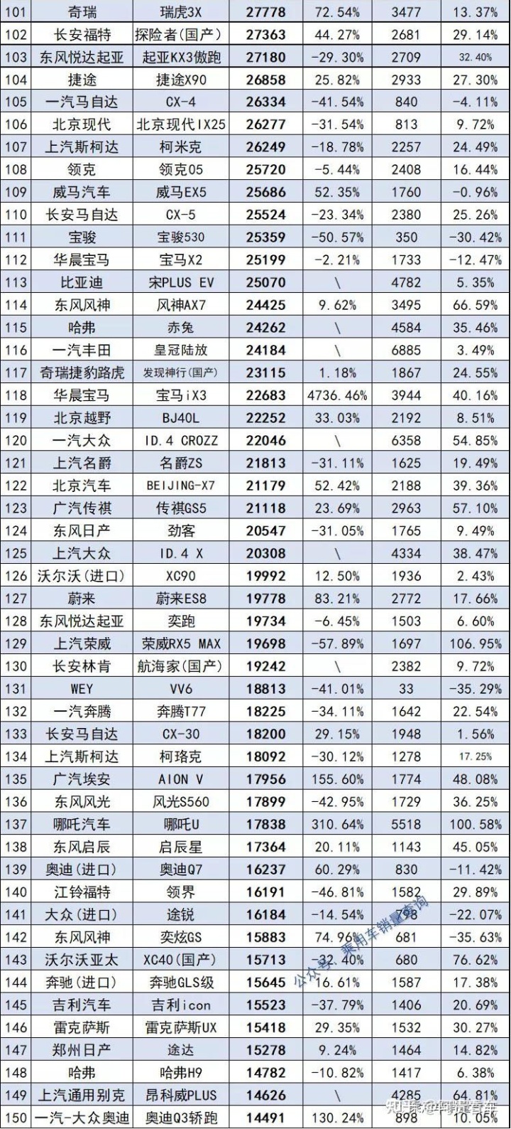 2022年属蛇的全年运势_2022年全年轿车销量排行_2022年1992年属猴人的全年运势