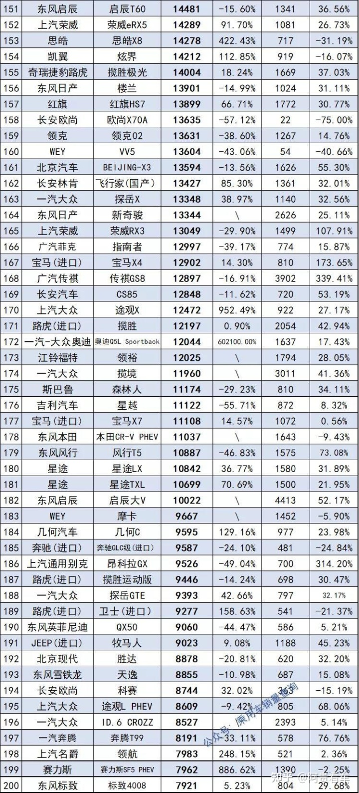 2022年全年轿车销量排行_2022年属蛇的全年运势_2022年1992年属猴人的全年运势