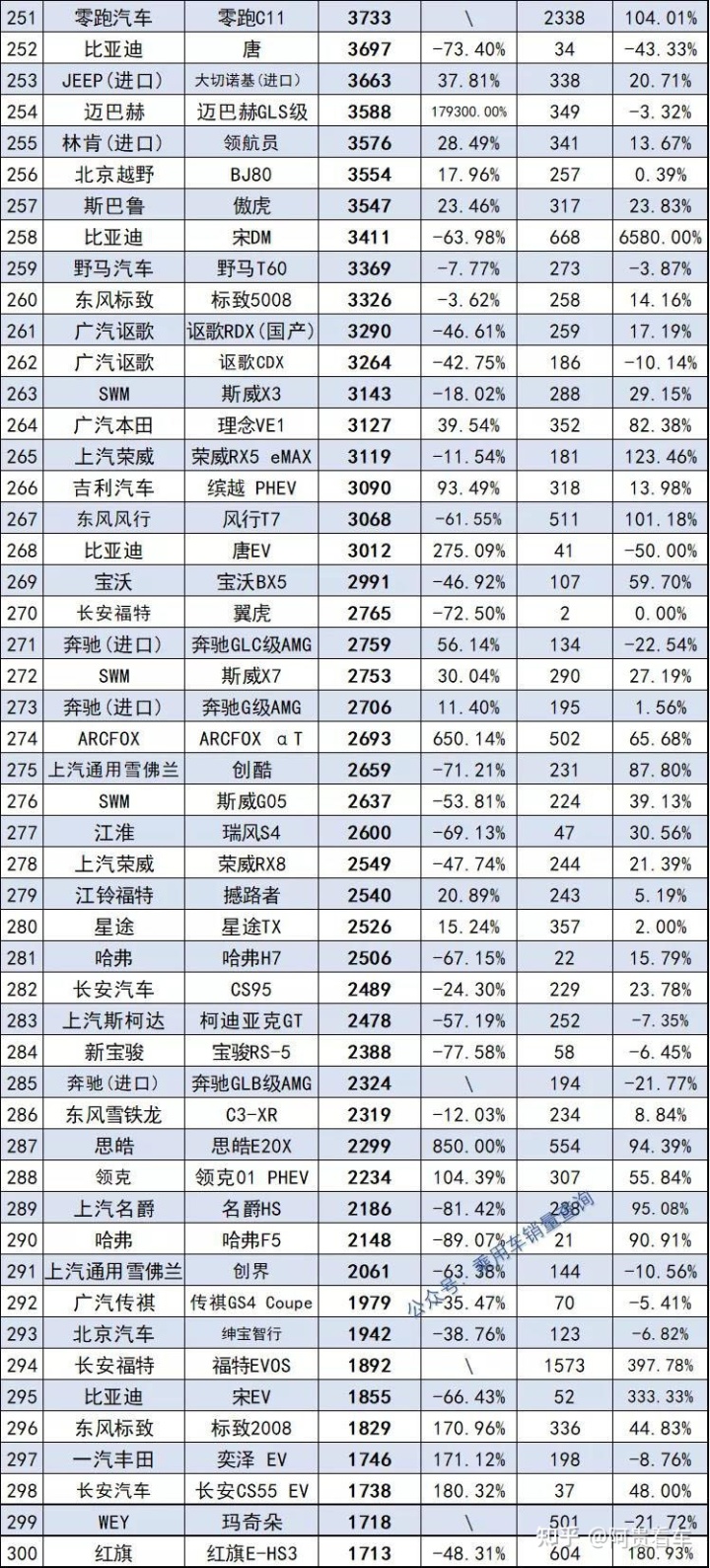 2022年1992年属猴人的全年运势_2022年属蛇的全年运势_2022年全年轿车销量排行