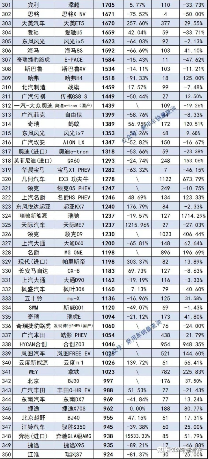 2022年全年轿车销量排行_2022年属蛇的全年运势_2022年1992年属猴人的全年运势