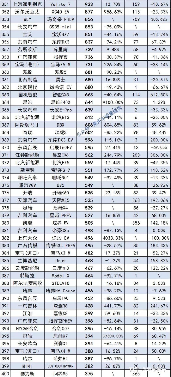 2022年1992年属猴人的全年运势_2022年属蛇的全年运势_2022年全年轿车销量排行