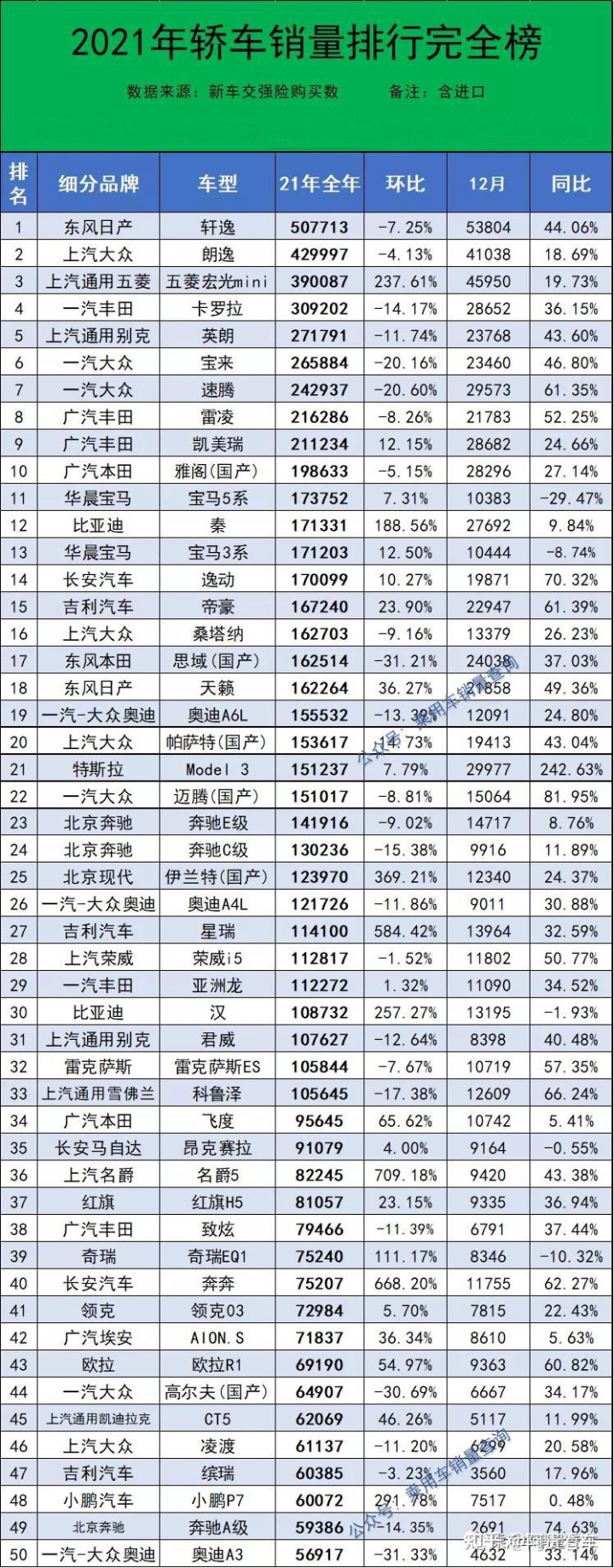 2022年全年轿车销量排行_2022年属蛇的全年运势_2022年1992年属猴人的全年运势