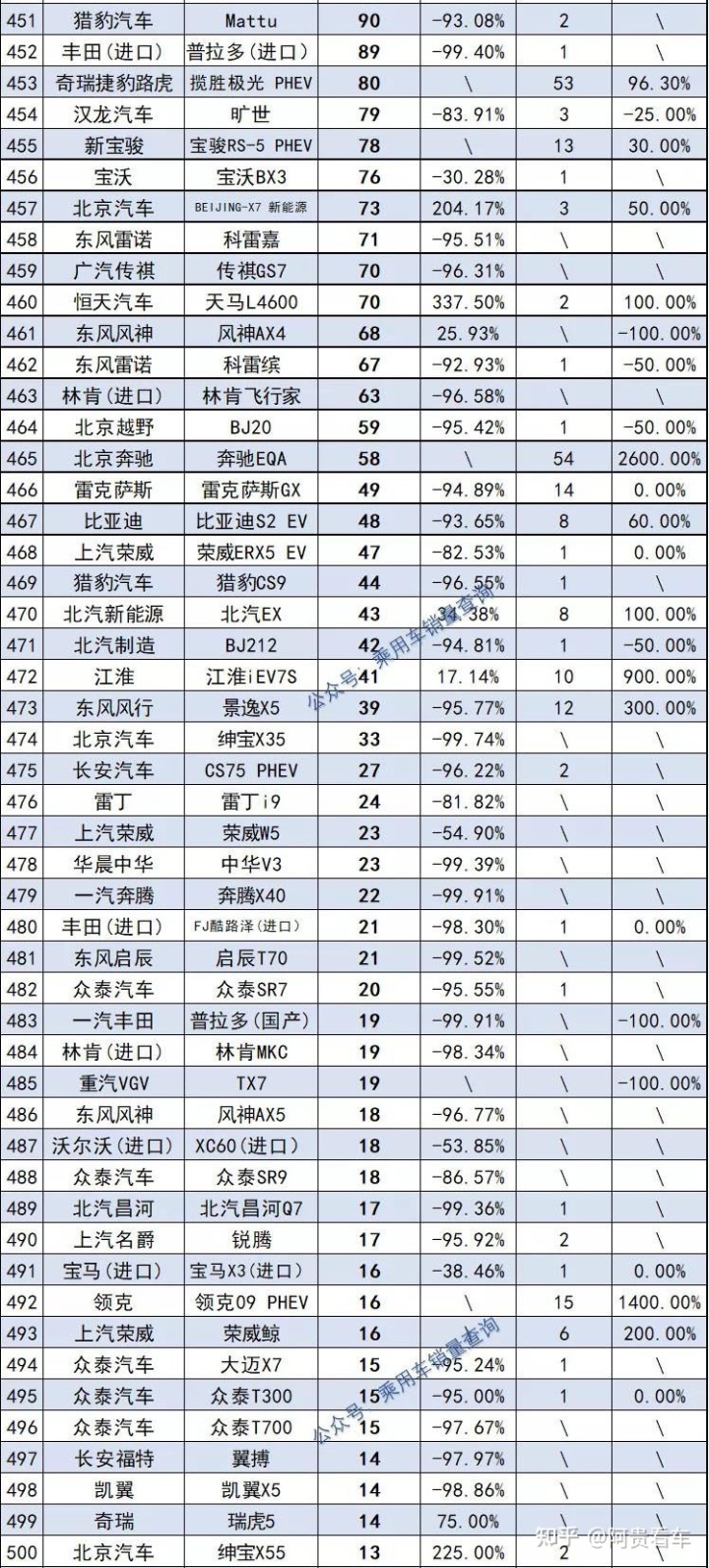 2022年1992年属猴人的全年运势_2022年属蛇的全年运势_2022年全年轿车销量排行