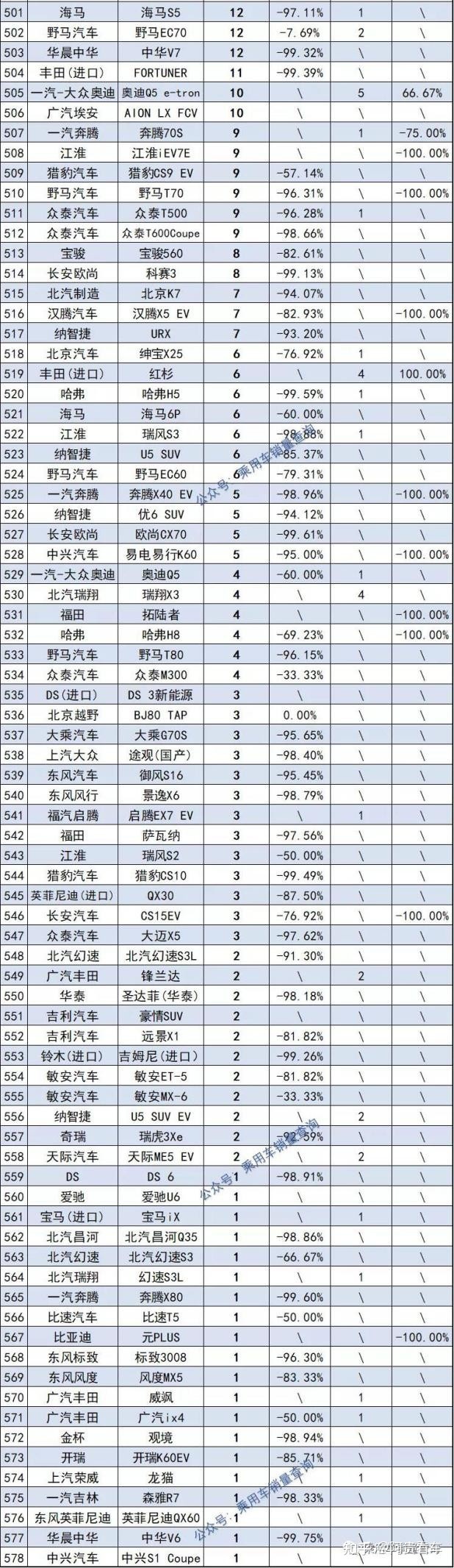 2022年属蛇的全年运势_2022年全年轿车销量排行_2022年1992年属猴人的全年运势