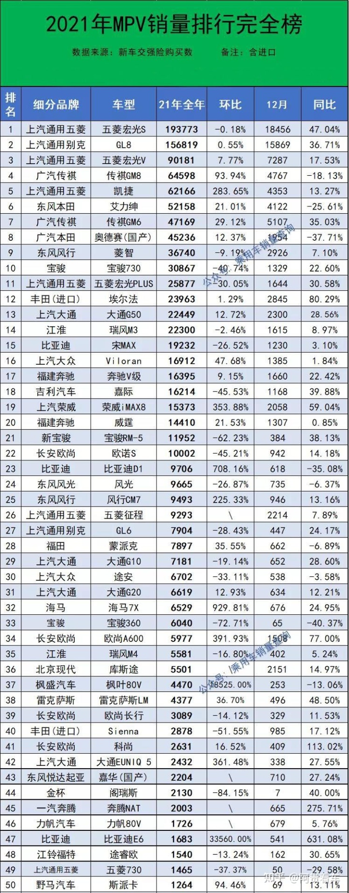 2022年属蛇的全年运势_2022年1992年属猴人的全年运势_2022年全年轿车销量排行