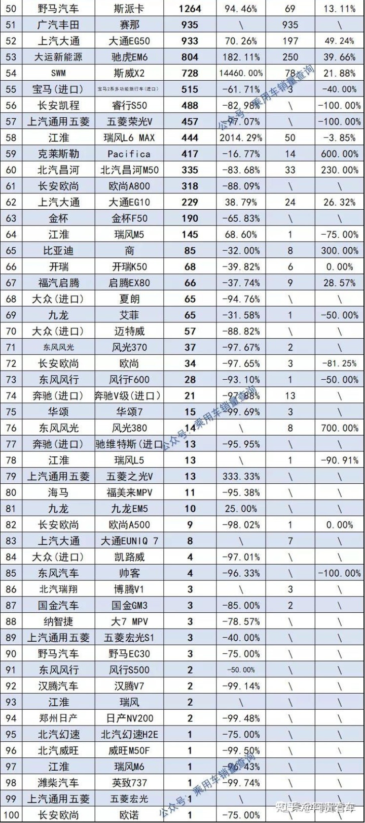 2022年1992年属猴人的全年运势_2022年全年轿车销量排行_2022年属蛇的全年运势