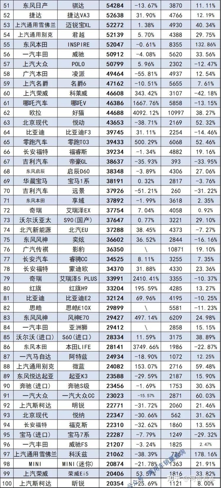 2022年1992年属猴人的全年运势_2022年属蛇的全年运势_2022年全年轿车销量排行