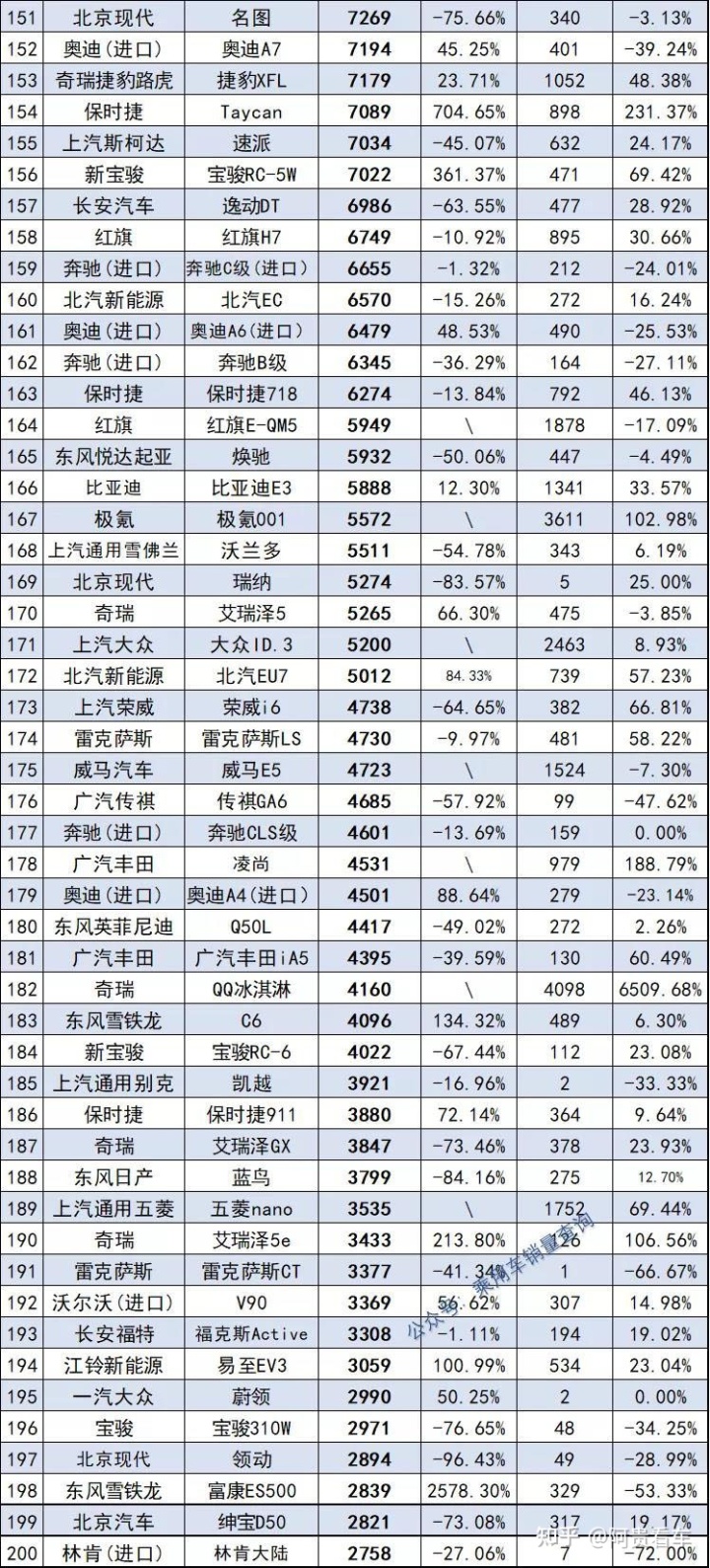 2022年全年轿车销量排行_2022年属蛇的全年运势_2022年1992年属猴人的全年运势