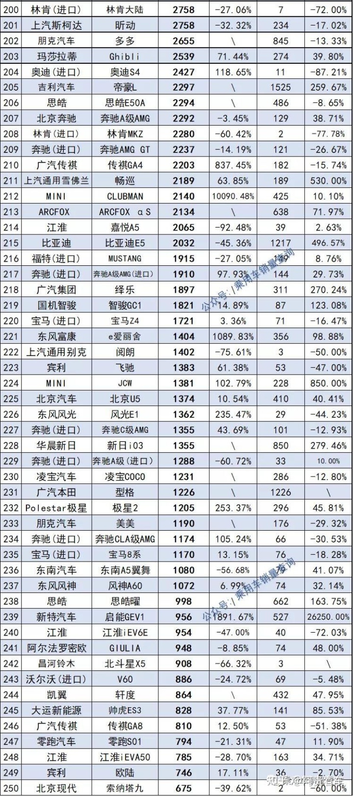 2022年属蛇的全年运势_2022年1992年属猴人的全年运势_2022年全年轿车销量排行