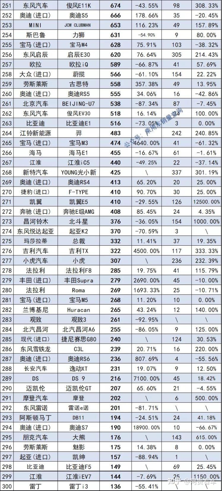 2022年全年轿车销量排行_2022年属蛇的全年运势_2022年1992年属猴人的全年运势