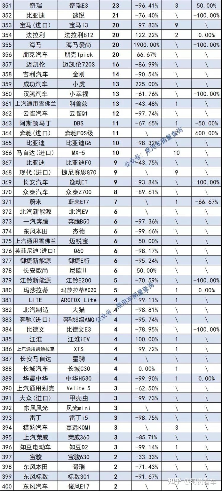 2022年属蛇的全年运势_2022年全年轿车销量排行_2022年1992年属猴人的全年运势