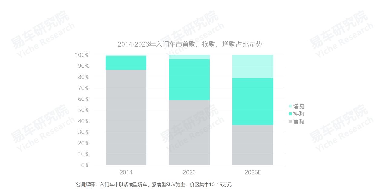 高端suv销量排行榜_2022中高端车销量_义乌市中高端车维修