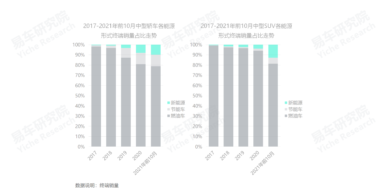 高端suv销量排行榜_义乌市中高端车维修_2022中高端车销量