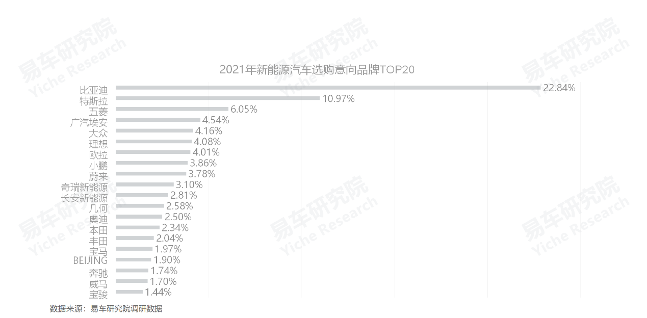 2022中高端车销量_高端suv销量排行榜_义乌市中高端车维修