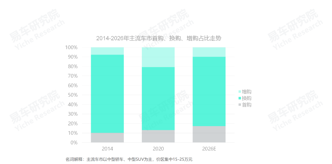 义乌市中高端车维修_2022中高端车销量_高端suv销量排行榜