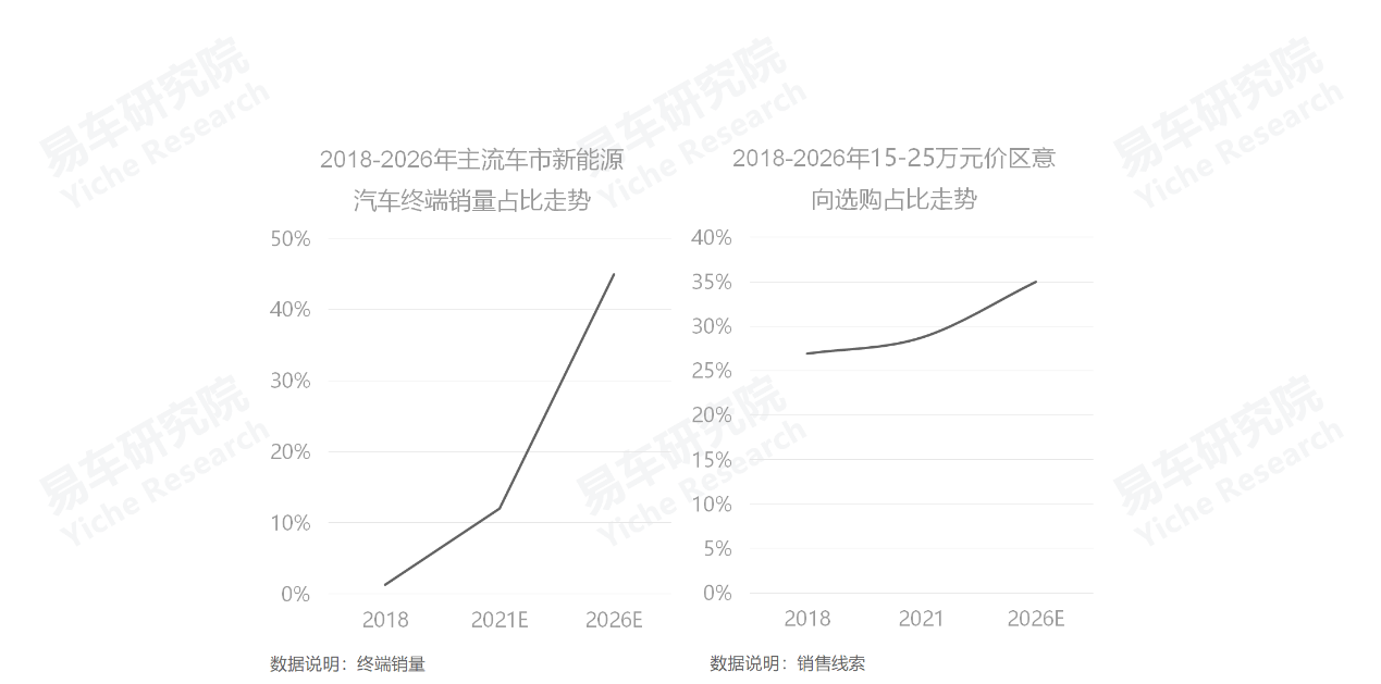 2022中高端车销量_高端suv销量排行榜_义乌市中高端车维修