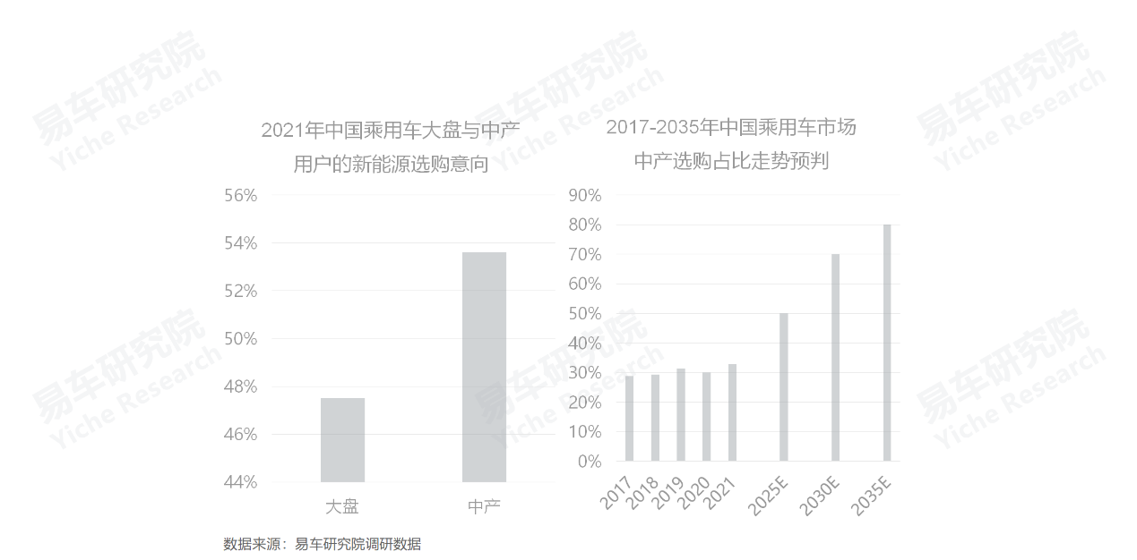 义乌市中高端车维修_2022中高端车销量_高端suv销量排行榜