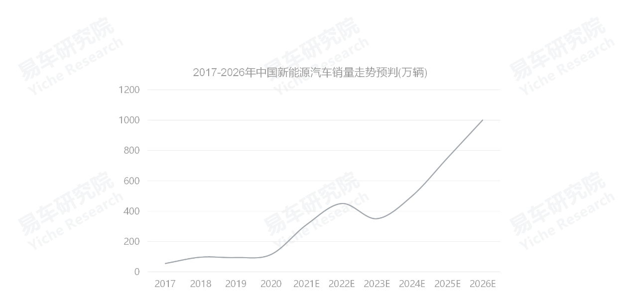 义乌市中高端车维修_2022中高端车销量_高端suv销量排行榜