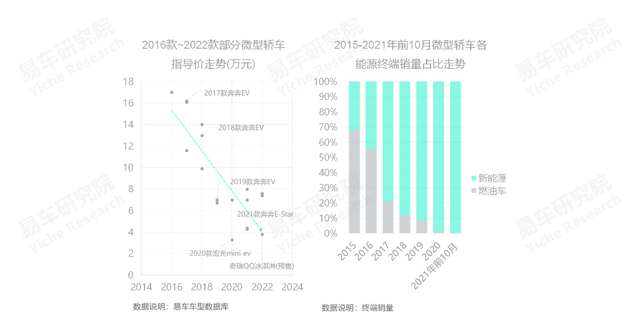 2022中高端车销量_高端suv销量排行榜_义乌市中高端车维修