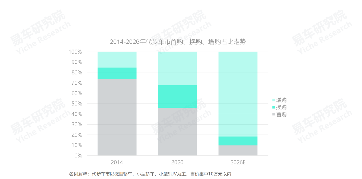 义乌市中高端车维修_高端suv销量排行榜_2022中高端车销量