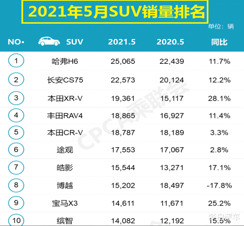 1月suv销量排行完整表_2018年9月suv销量排行_5月suv销量排行榜2022瑞虎8