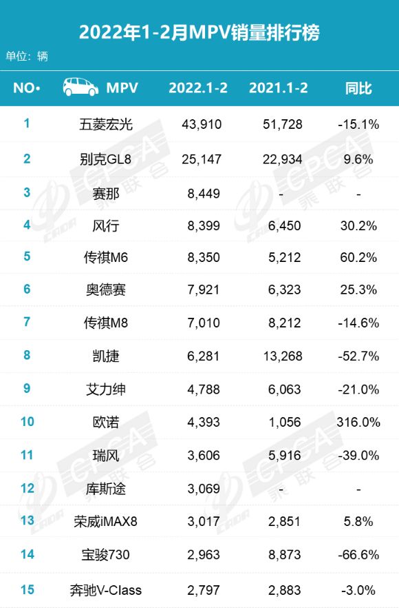 2022汽车销量排行榜1月份_4月份suv销量排行_日本漫画销量排行总榜