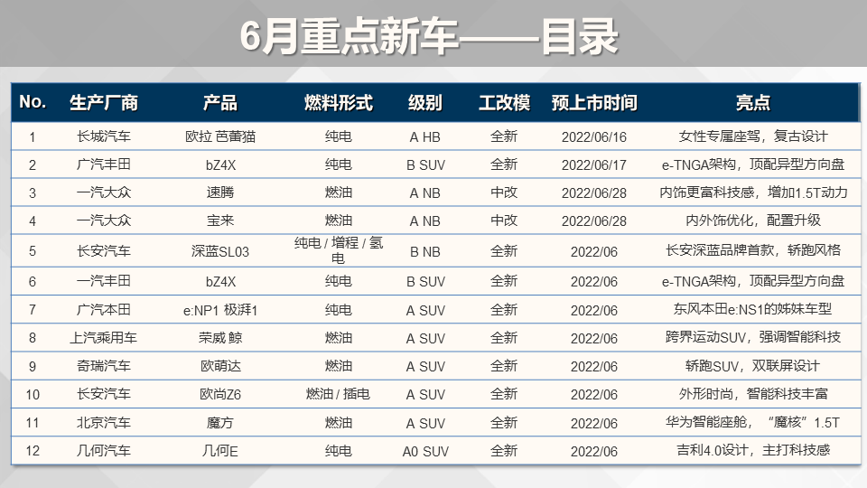 吉利新款车2022上市suv_吉利新车上市suv_即将上市新款小型suv车