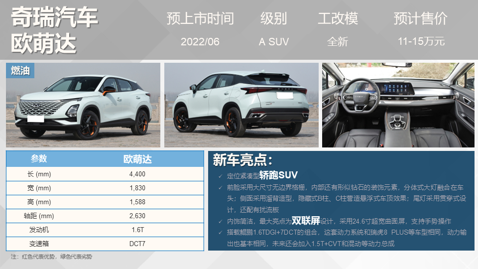 吉利新款车2022上市suv_即将上市新款小型suv车_吉利新车上市suv