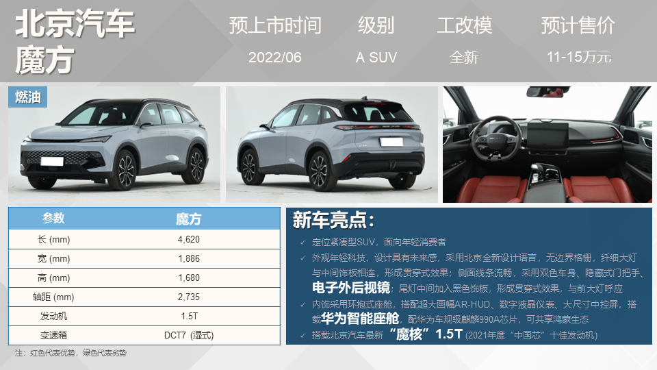 吉利新款车2022上市suv_吉利新车上市suv_即将上市新款小型suv车